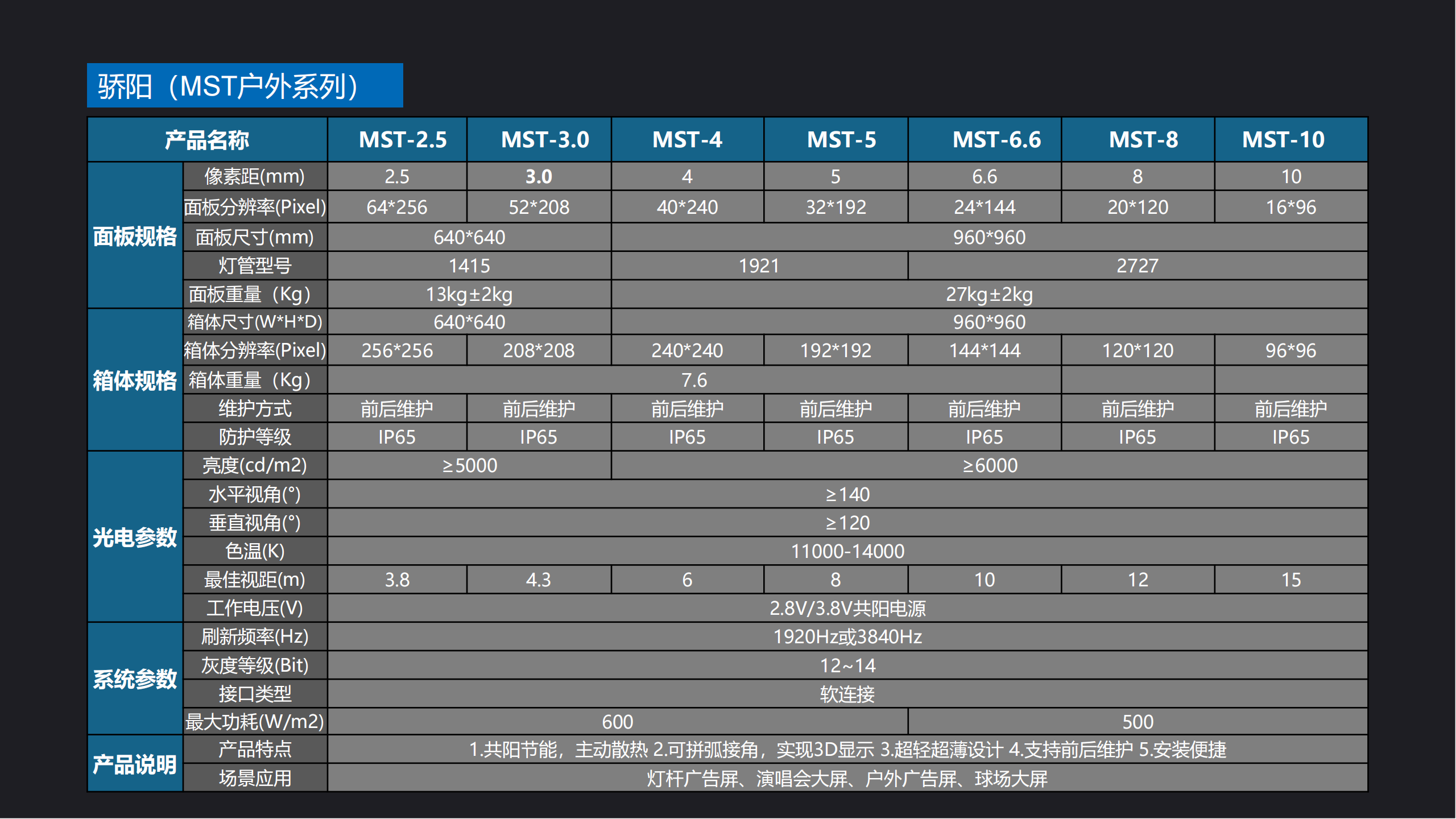 提取自YINTELIER LED光显产品介绍2023#39.png