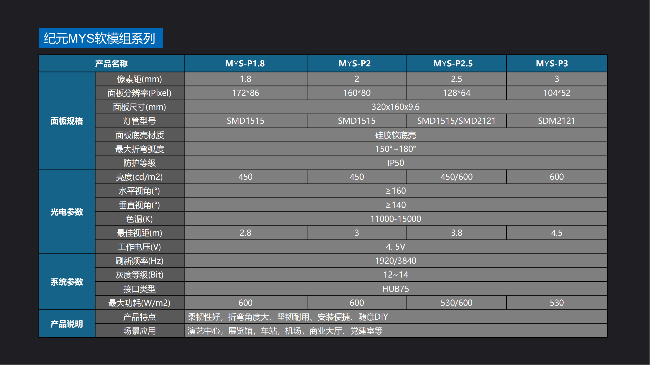 提取自YINTELIER LED光显产品介绍2023#85.png