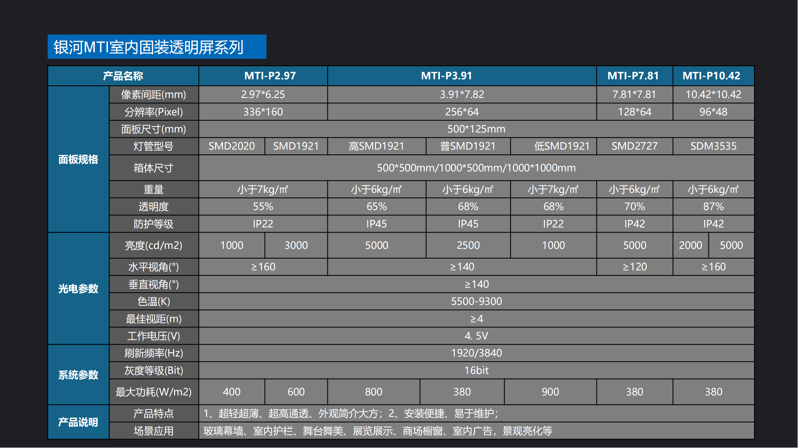 提取自YINTELIER LED光显产品介绍2023#90.png